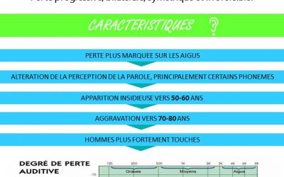 Flash info ORTHO 1