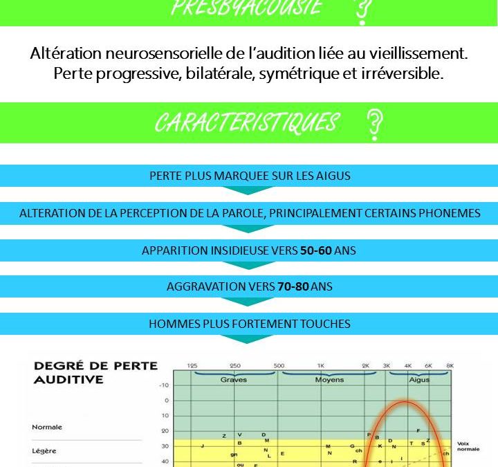 Flash info ORTHO 1