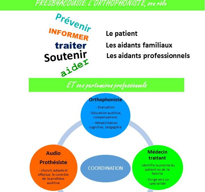 Flash info ORTHO 3